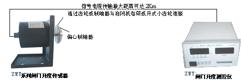 數字式閘門開度荷重儀（z具規模的生產廠家）