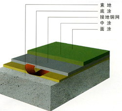富萊得環氧地坪