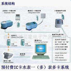 預付費IC卡水表