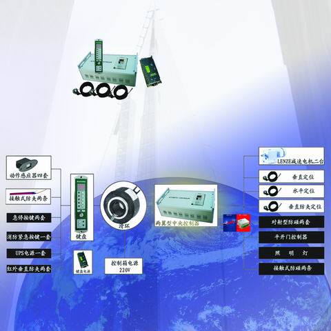 供應沈陽湯姆森兩翼自動旋轉門控制系統