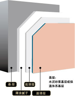 外墻柔性防水膩?zhàn)?/>
									<h3>外墻柔性防水膩?zhàn)?/h3>
								</a>
								</div>
							</div>

							<div   id=