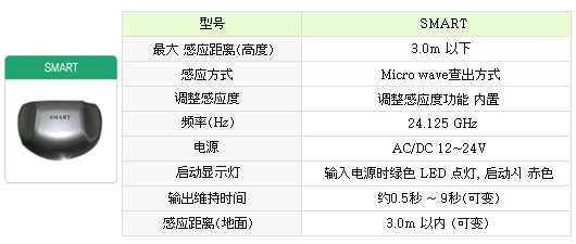 門禁遙控開門、紅外感應器開門、電動開門