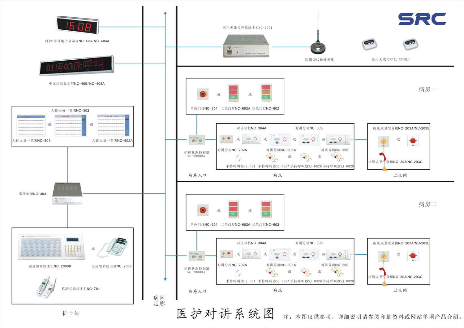 醫護對講系統