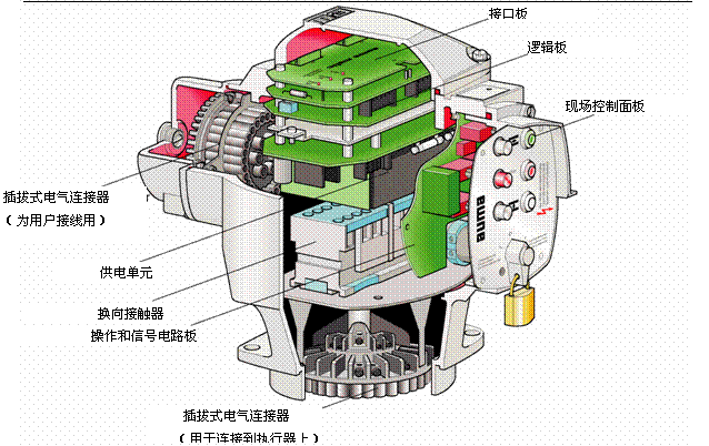 德國歐瑪（auma）多回轉執行器