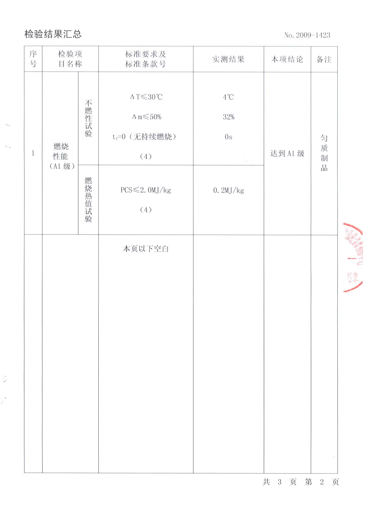 珍珠巖防火保溫板，聚合硅凝高溫膠，聚合鋁鎂高溫膠