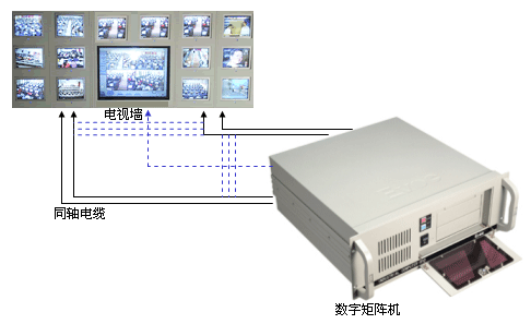 廣州監控系統深圳監控系統
