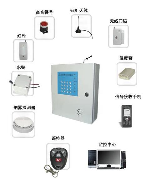 野外基站設(shè)備煙霧檢測(cè)基站防盜報(bào)警器