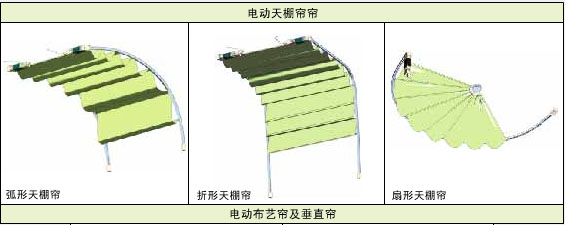 電動窗簾路軌系統(tǒng)