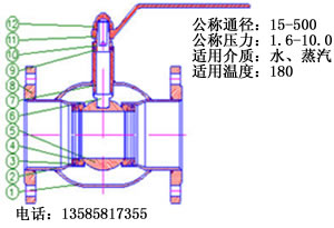 球閥☆進口球閥系列