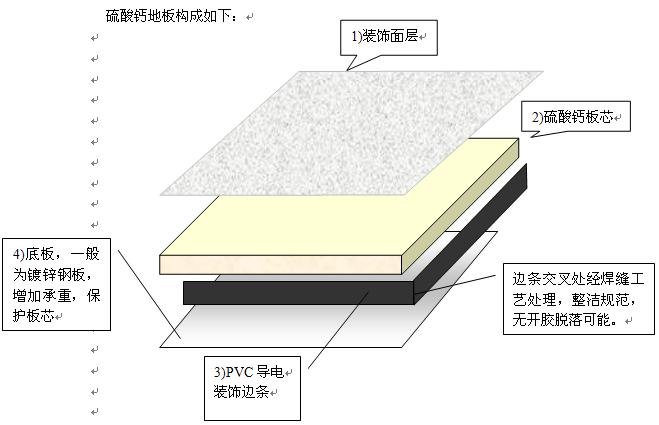 載之優惠供應林德納防靜電地板