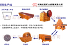 制砂生產線/石料廠生產線/破碎石料生產線