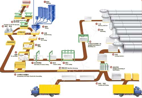 新型加氣混凝土砌塊設備鋼板厚材料好質量認證