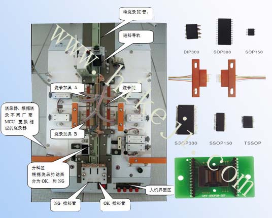 IC自動燒錄機