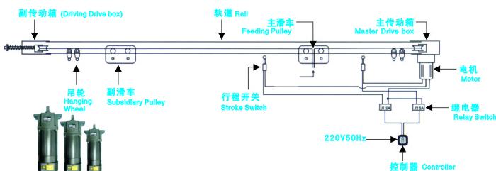 沈陽電動(dòng)開合簾