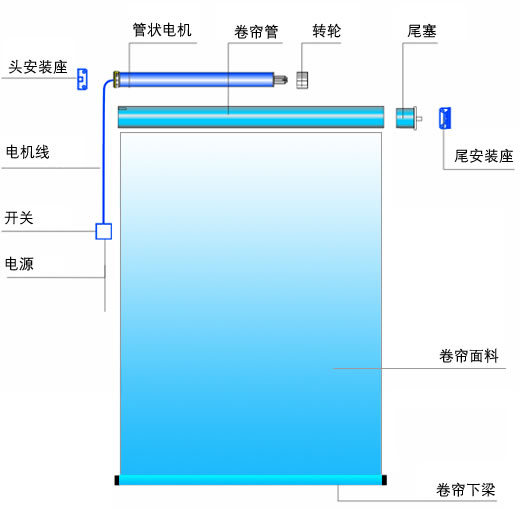 電動窗簾