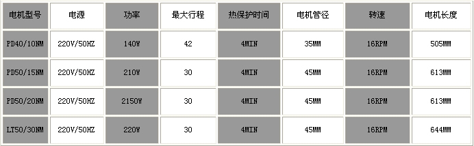 電動窗簾