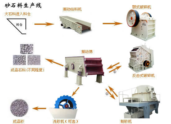 砂石生產線,砂石生產線價格,砂石生產設備,砂石設備