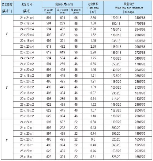 BKL系列初中效板式過濾器