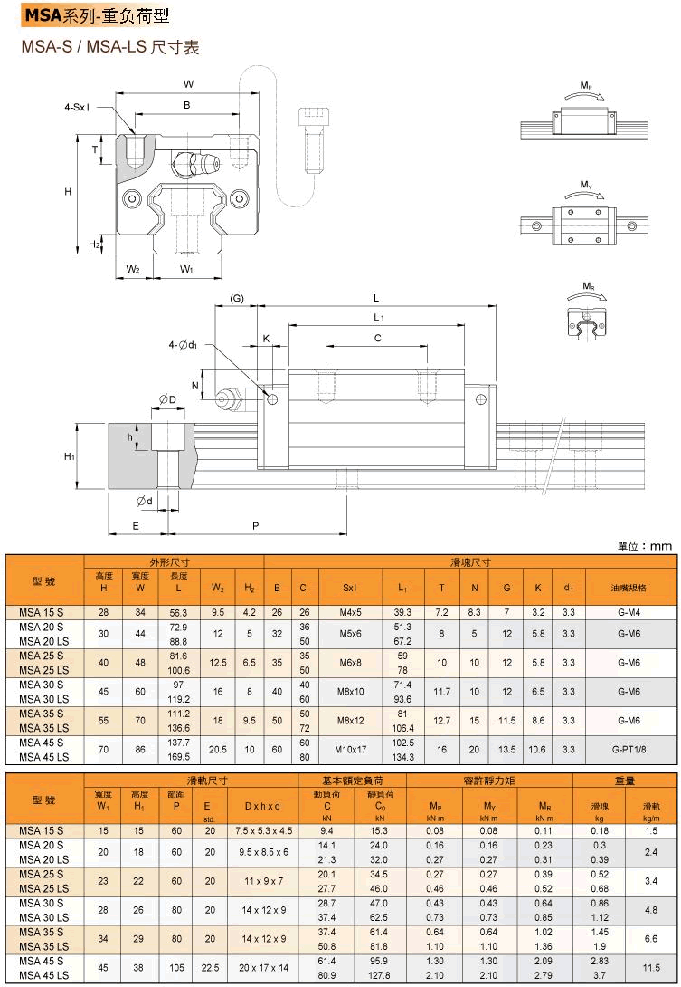 余杭銀泰總代理MSB25E-天津直線導(dǎo)軌，圓柱導(dǎo)軌