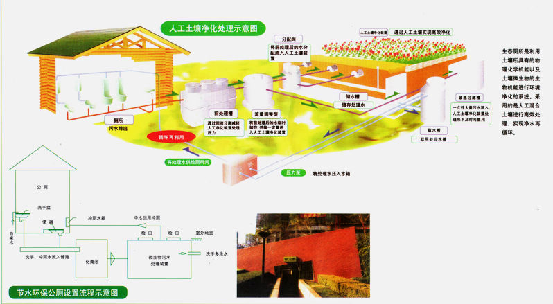 生活汗水處理，生活污水處理成套設備，大連新升廠家