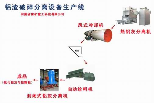 鋁渣破碎分離設備生產線