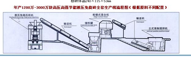 灰砂蒸壓磚機免燒磚機