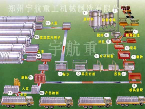 粉煤灰加氣塊全套設備粉煤灰加氣砌塊設備