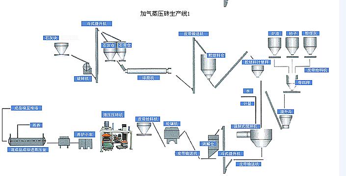 砂加氣蒸養(yǎng)磚生產線設備蒸養(yǎng)磚機