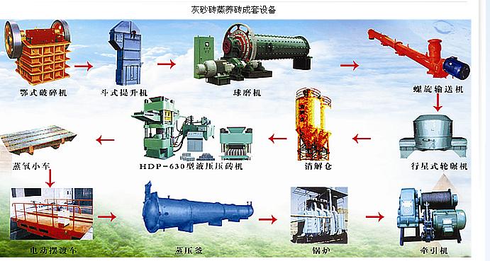 蒸壓灰砂磚生產線|蒸壓灰砂磚設備|蒸壓灰砂磚機