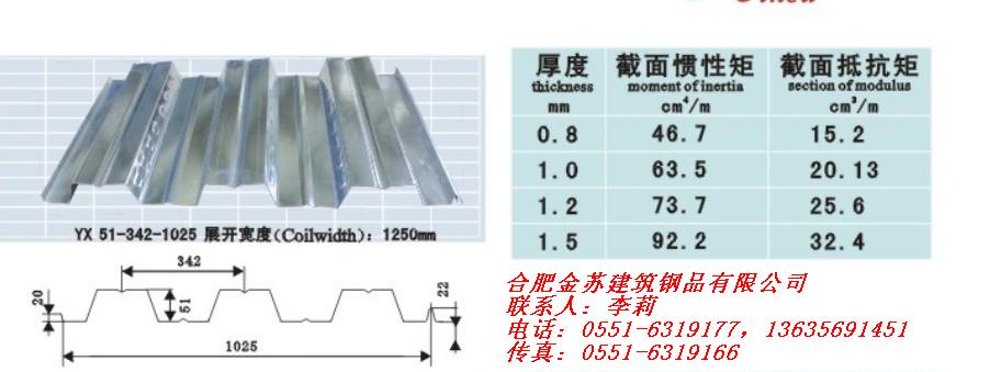武漢壓型鋼板，合肥壓型鋼板，長沙壓型鋼板廠家