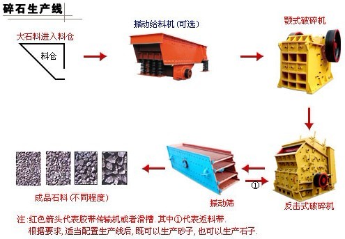 D7雙江時(shí)產(chǎn)80-120t碎石生產(chǎn)線洗禮后的精彩蛻