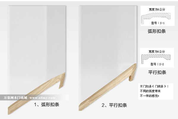 室內門整體效果|沈陽套裝門材質