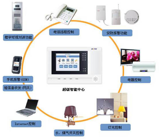 沈陽智能家居/沈陽智能開關