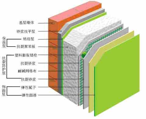 供應—施工安裝圖工藝