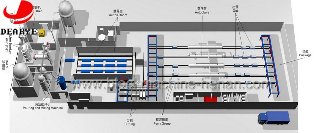 加氣塊生產線口碑營銷是建立在用品質說話用數據來衡量