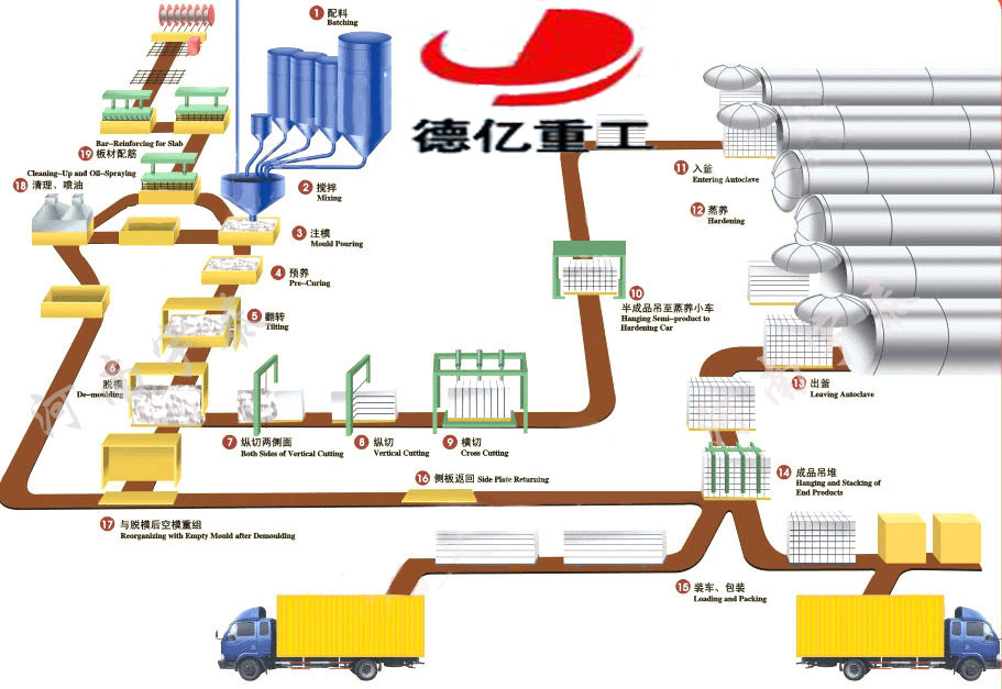 加氣混凝土設備市場出現產能過剩困局需對產業結構進行