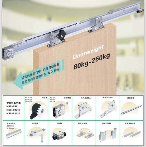 日本NITTO NSC-C48半自動(dòng)移門閉門器