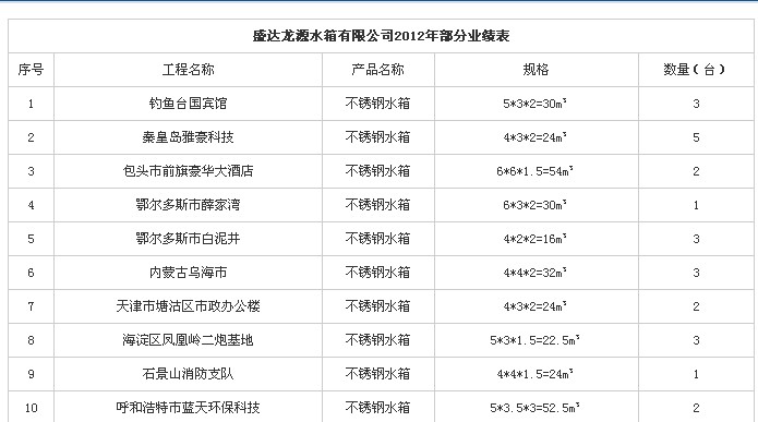 沈陽盛達龍源不銹鋼水箱工程案例表1