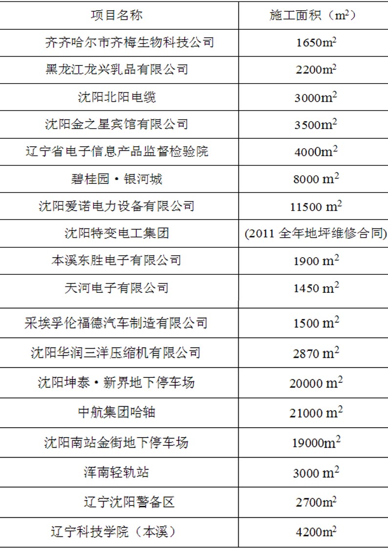 沈陽美獅地坪工程案例表1