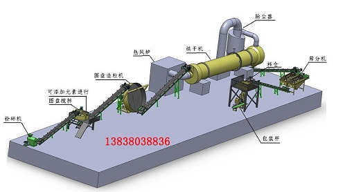 海南圓盤制粒機/有機肥圓盤造粒機/圓盤造粒機廠家