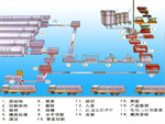 鑫海品牌砂加氣磚設備身價多少