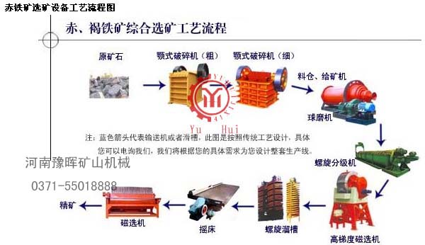 赤鐵礦選礦工藝技術創新設備-選礦設備廠家-赤鐵礦選礦