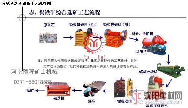 赤鐵礦選礦設備整套設備供應選礦設備廠家價格
