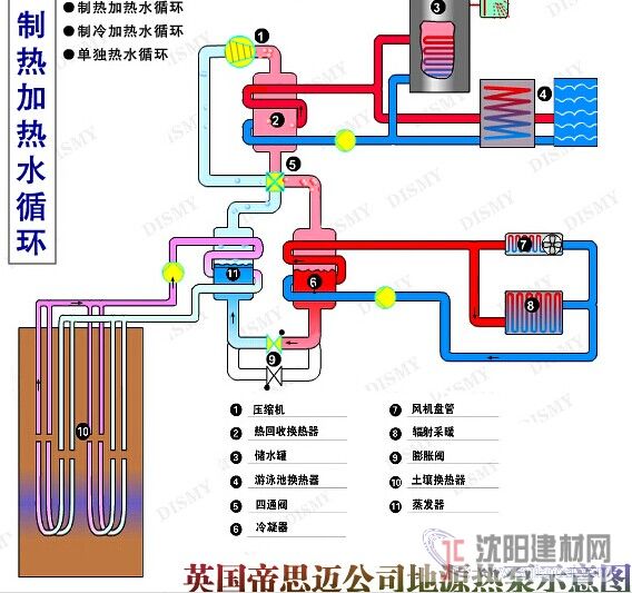 地源熱泵技術的優點