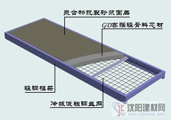 匯恒板業