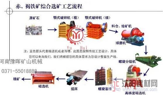 生產效益好褐鐵礦選礦設備河南制造廠家報價