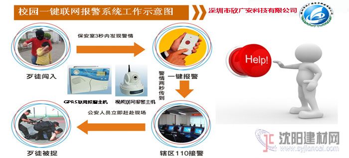 一鍵式緊急報警系統