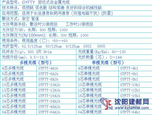東北地區層絞式非金屬GYFTY光纜z新報價質量保證