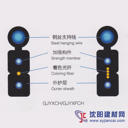 z新東北地區GJYXCH8字型皮線光纜報價暑期促銷