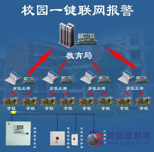學校緊急報警器